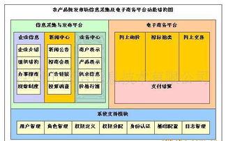 農(nóng)產(chǎn)品批發(fā)市場電子結(jié)算管理軟件的綜合指南 價(jià)格、廠家與圖片詳解