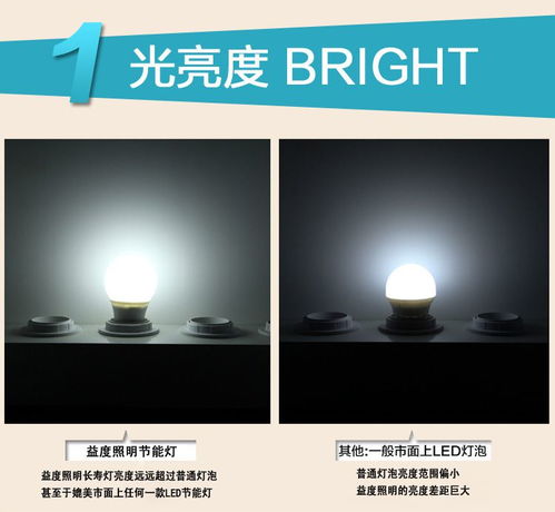 小功率led節(jié)能球燈泡升級版 跑江湖地攤產品 益度廠家批發(fā)