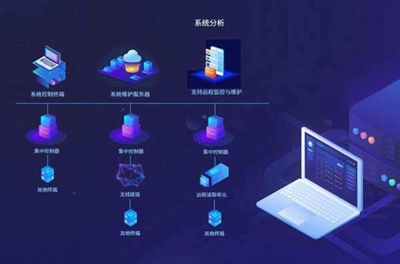 個(gè)人、團(tuán)隊(duì)與公司軟件外包開發(fā)效果對(duì)比分析