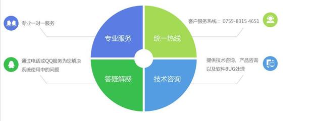 Java軟件開發(fā)外包 專業(yè)、高效、可靠的軟件外包服務(wù)選擇